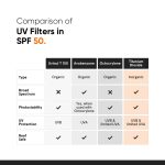 Minimalist Sunscreen SPF 50 PA++++4